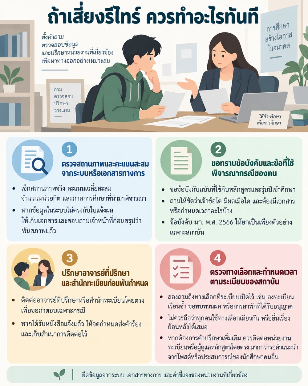 ถ้าเสี่ยงรีไทร์ ควรทำอะไรทันที