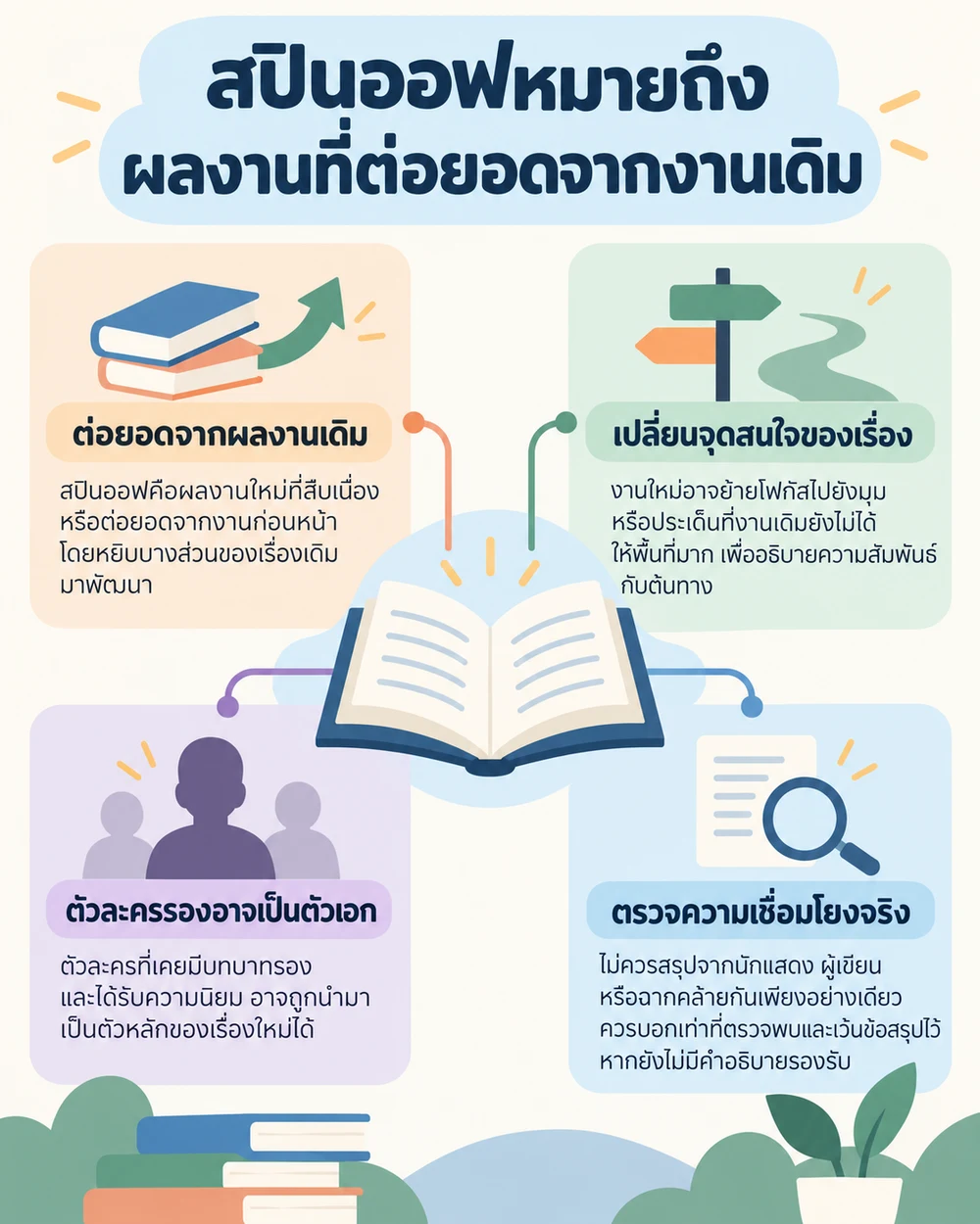 สปินออฟหมายถึงผลงานที่ต่อยอดจากงานเดิม