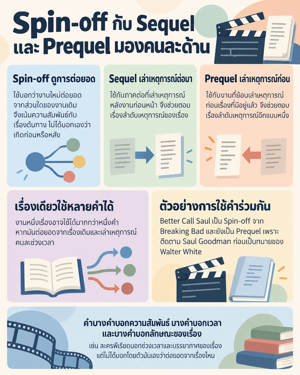 Spin-off กับ Sequel และ Prequel มองคนละด้าน