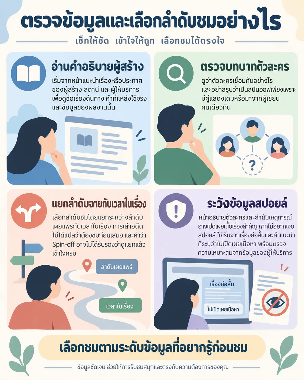 ตรวจข้อมูลและเลือกลำดับชมอย่างไร