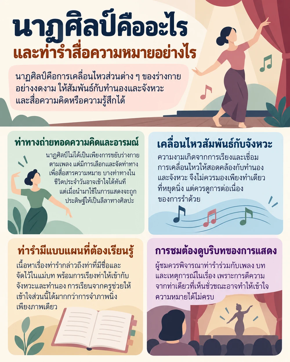 นาฏศิลป์คืออะไร และท่ารำสื่อความหมายอย่างไร