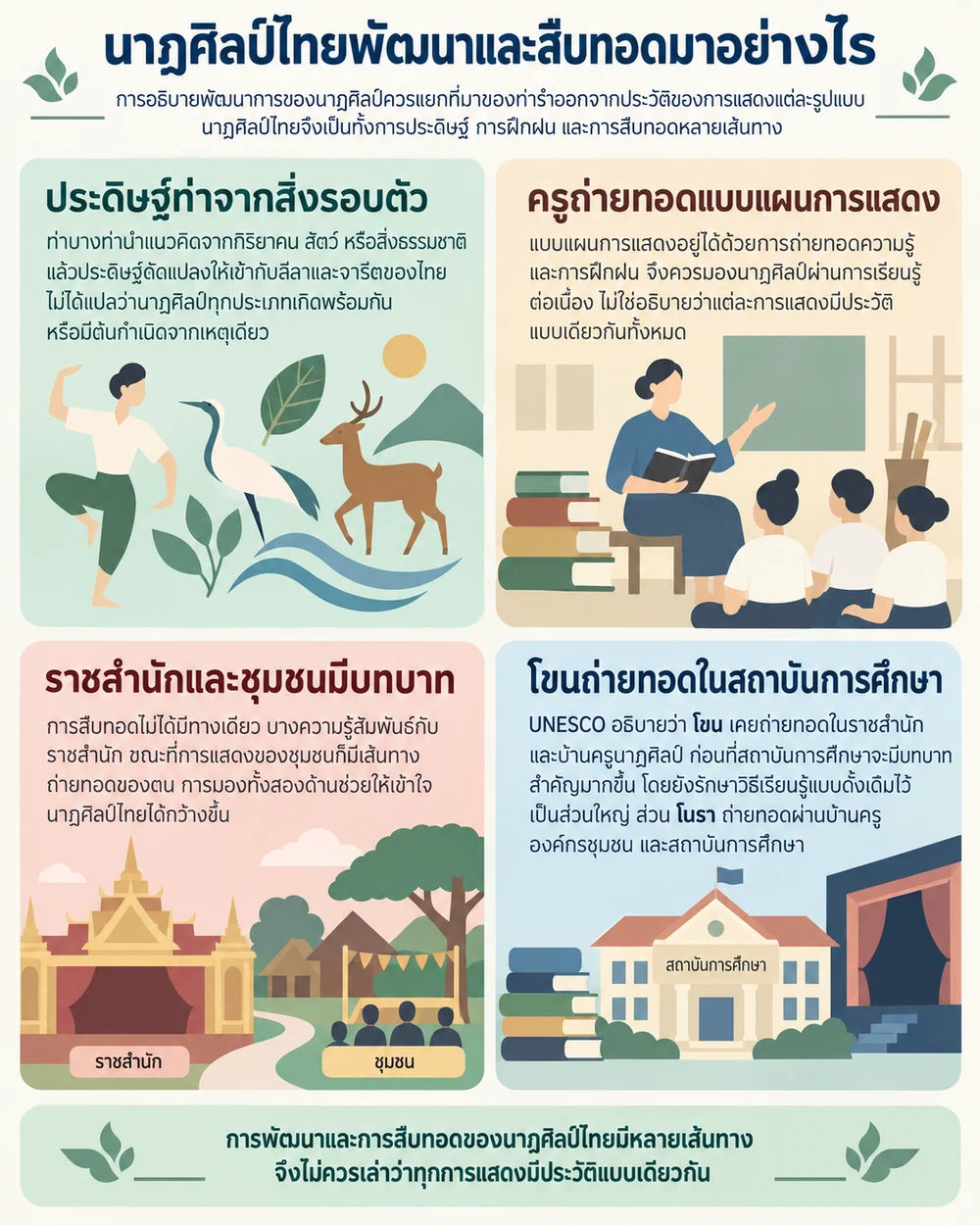 นาฏศิลป์ไทยพัฒนาและสืบทอดมาอย่างไร