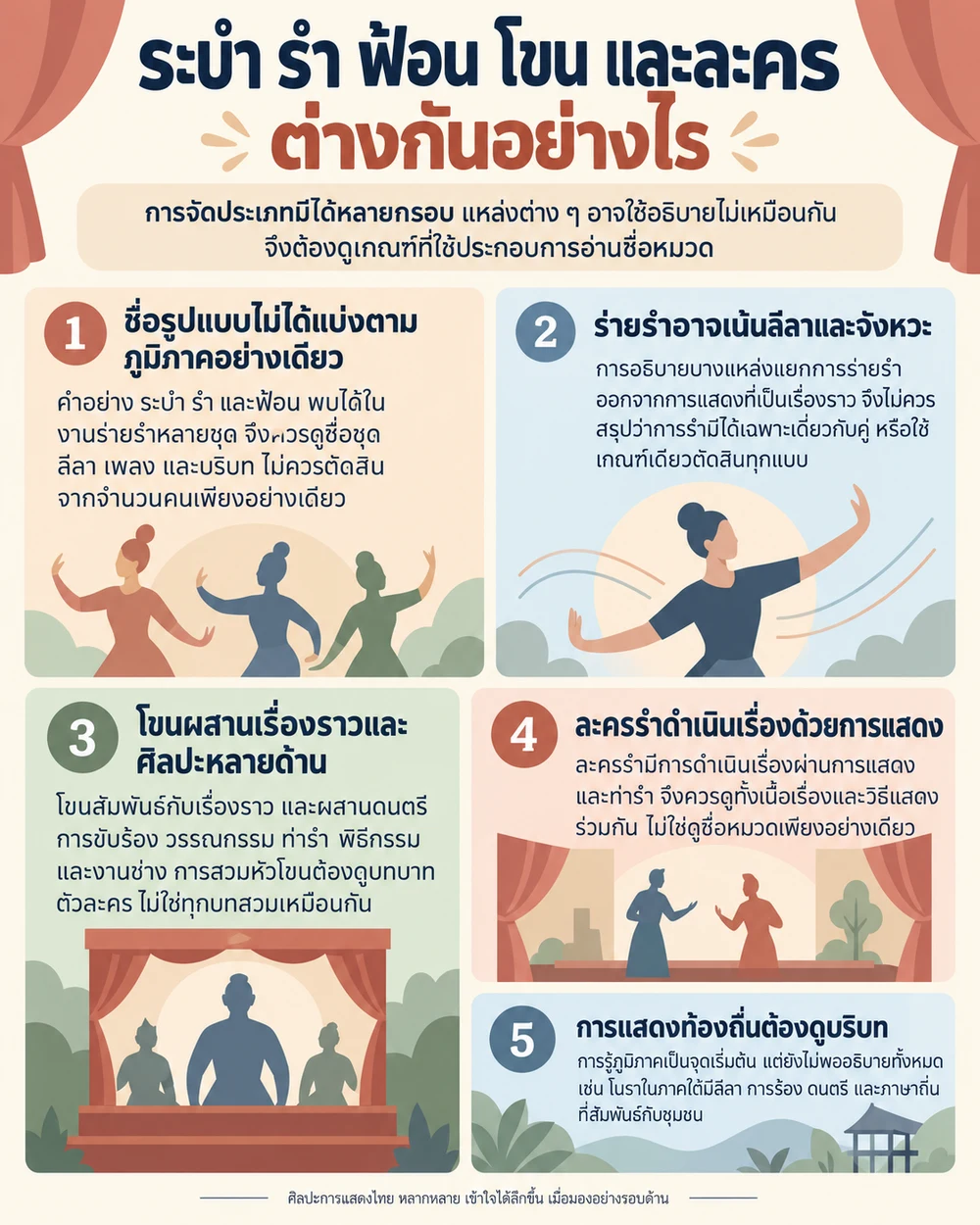 ระบำ รำ ฟ้อน โขน และละคร ต่างกันอย่างไร