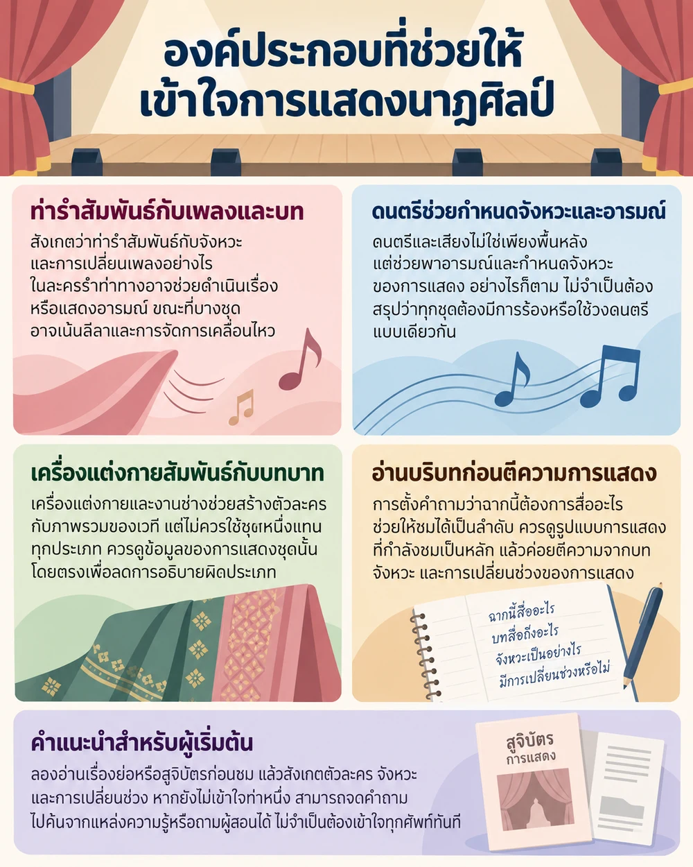 องค์ประกอบที่ช่วยให้เข้าใจการแสดงนาฏศิลป์
